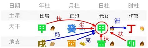 如何看身强身弱|八字如何判断身强身弱？